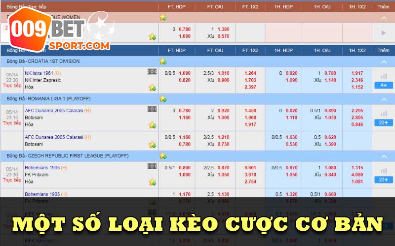 Một số loại kèo cược cơ bản